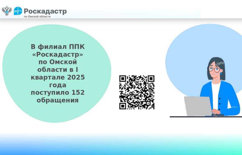 В филиал ППК «Роскадастр» по Омской области в I квартале 2025 года поступило 152 обращения.