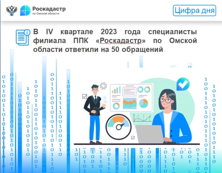 В IV квартале 2023 года специалисты филиала ППК «Роскадастр» по Омской области ответили на 50 обращений.